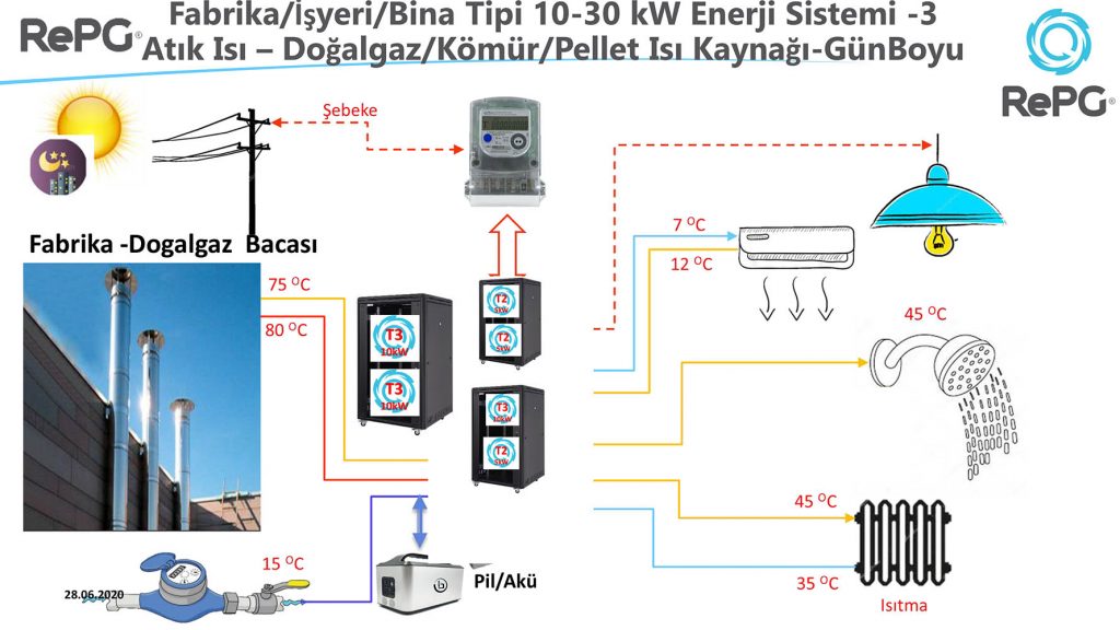 Sanayi Uygulamaları RePG Enerji